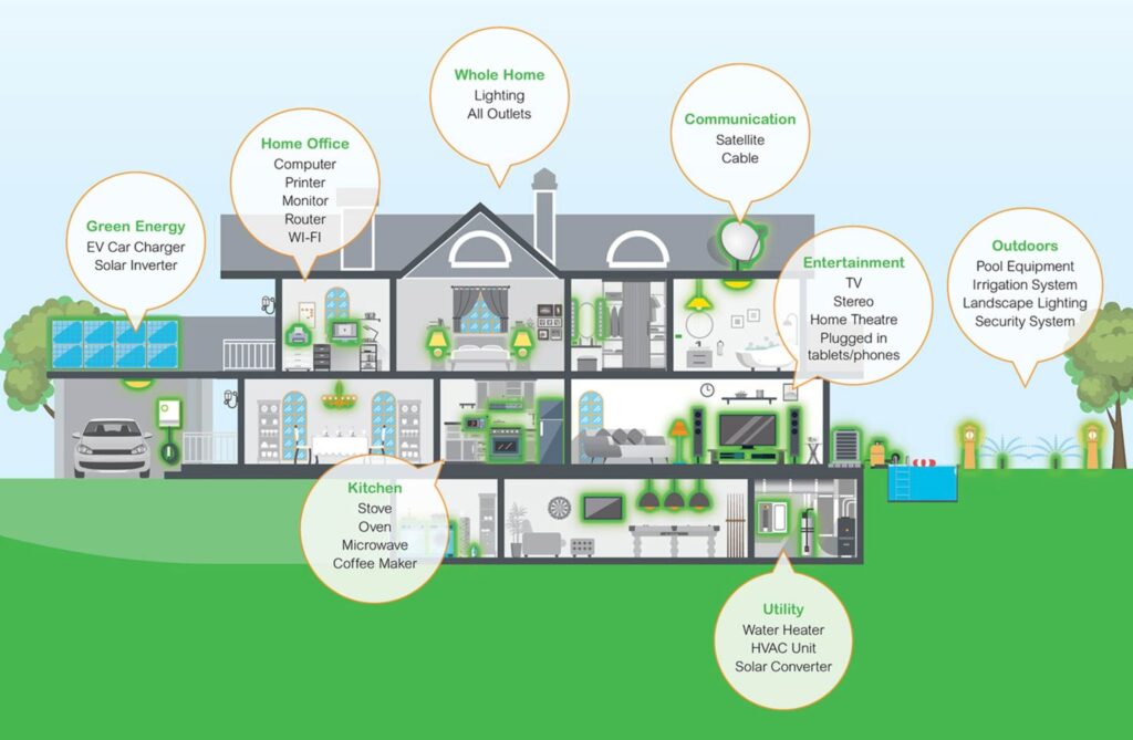 Whole Home Surge Protection Graphic by Schneider Electric. Electricians MR AMP Ogden UT